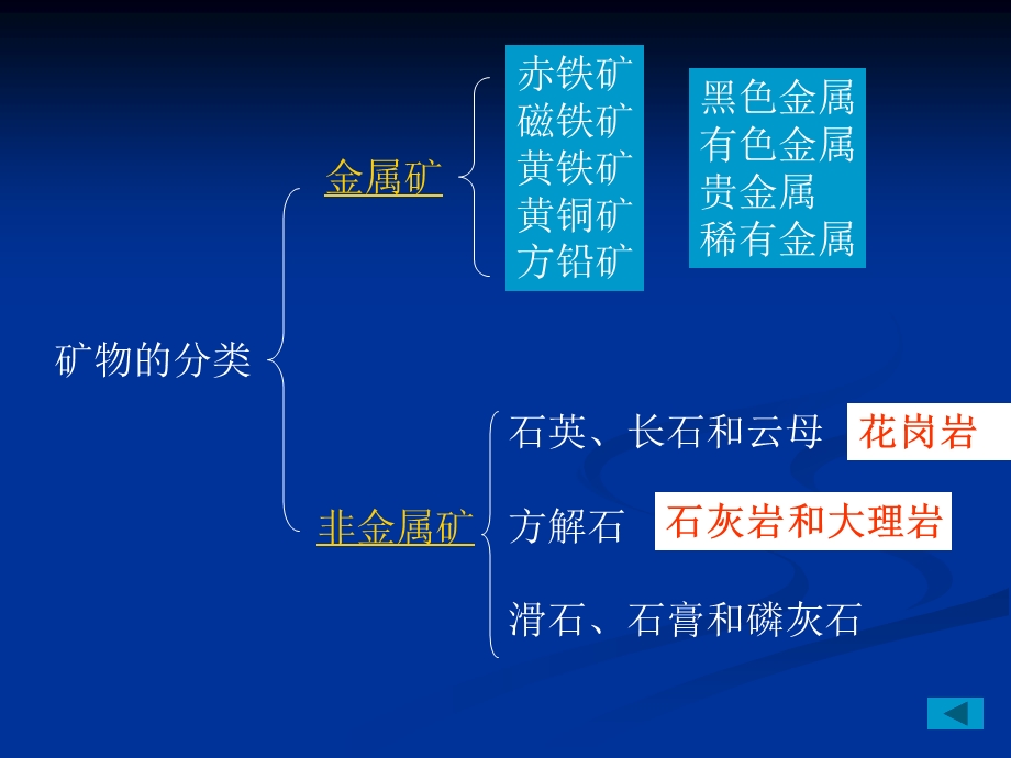 地壳的物质组成课件.ppt_第2页