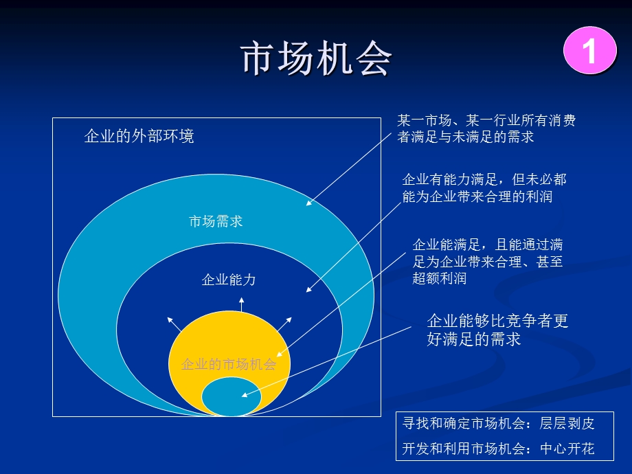 企业营销环境分析课件.ppt_第3页