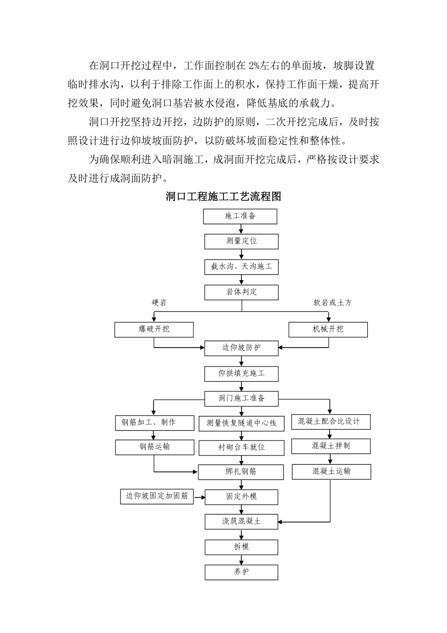 隧道工程作业指导书.doc_第3页