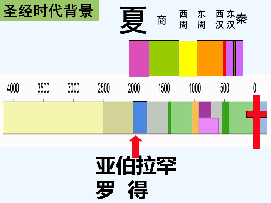 吸取罗得失败的教训课件.ppt_第2页