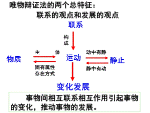 唯物辩证法发展观知识点总结课件.ppt