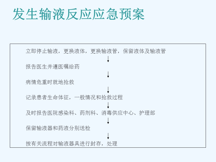 患者发生输液反应的应急预案演练课件.ppt_第3页