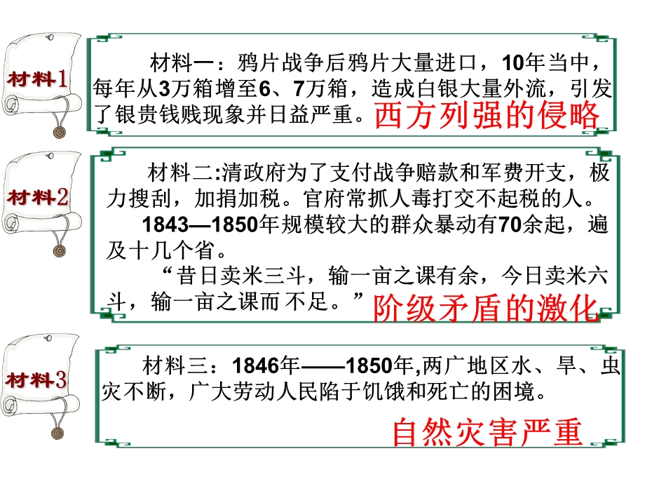 太平天国运动课件-人民版.ppt_第3页