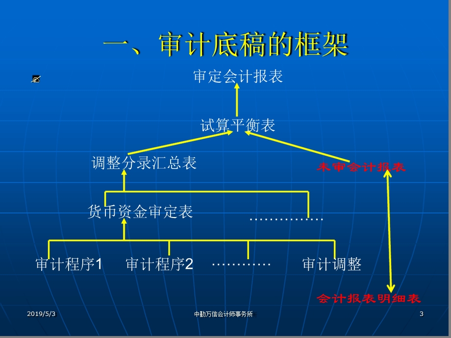 会计师事务所-审计业务培训讲义课件.ppt_第3页