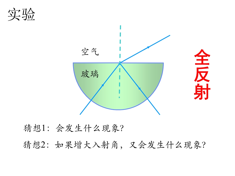 全反射定律课件.ppt_第3页