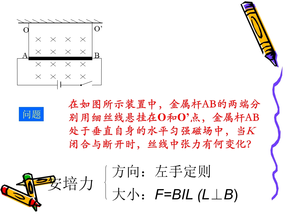 洛伦兹力的方向课件.ppt_第1页