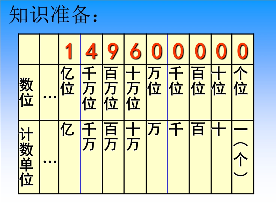 小数的计数单位和数位顺序-总结课件.ppt_第1页