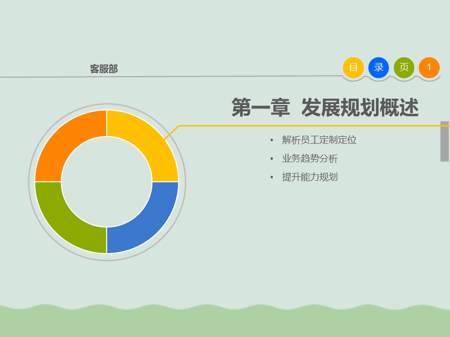 客服部工作规划课件.ppt_第3页