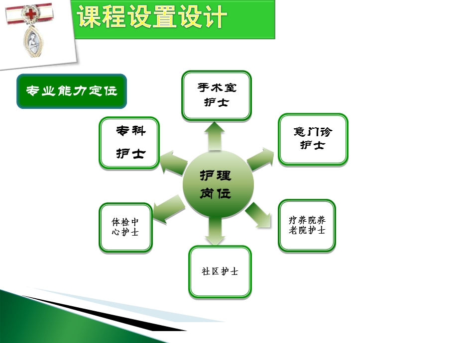 内科护理学说课课件.ppt_第3页