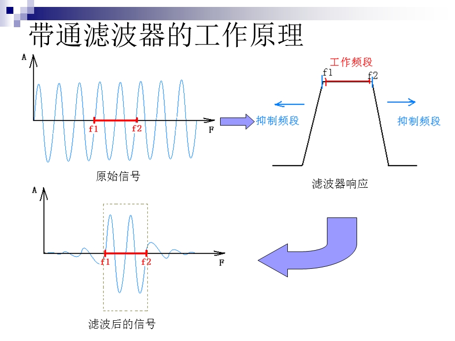 无源器件介绍课件.ppt_第3页