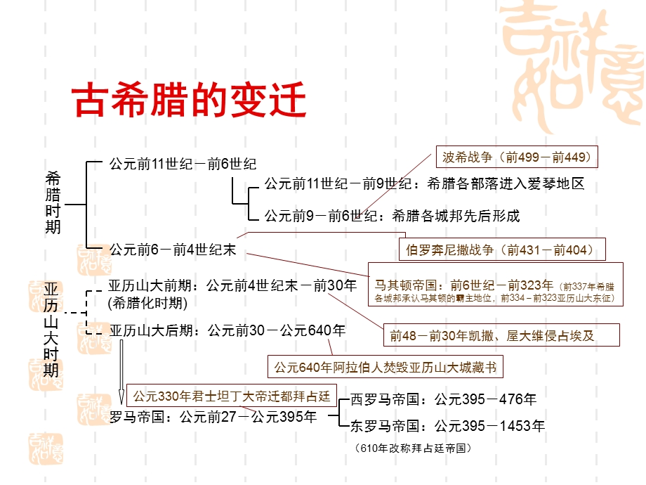 《数学史》古希腊数学.ppt_第1页