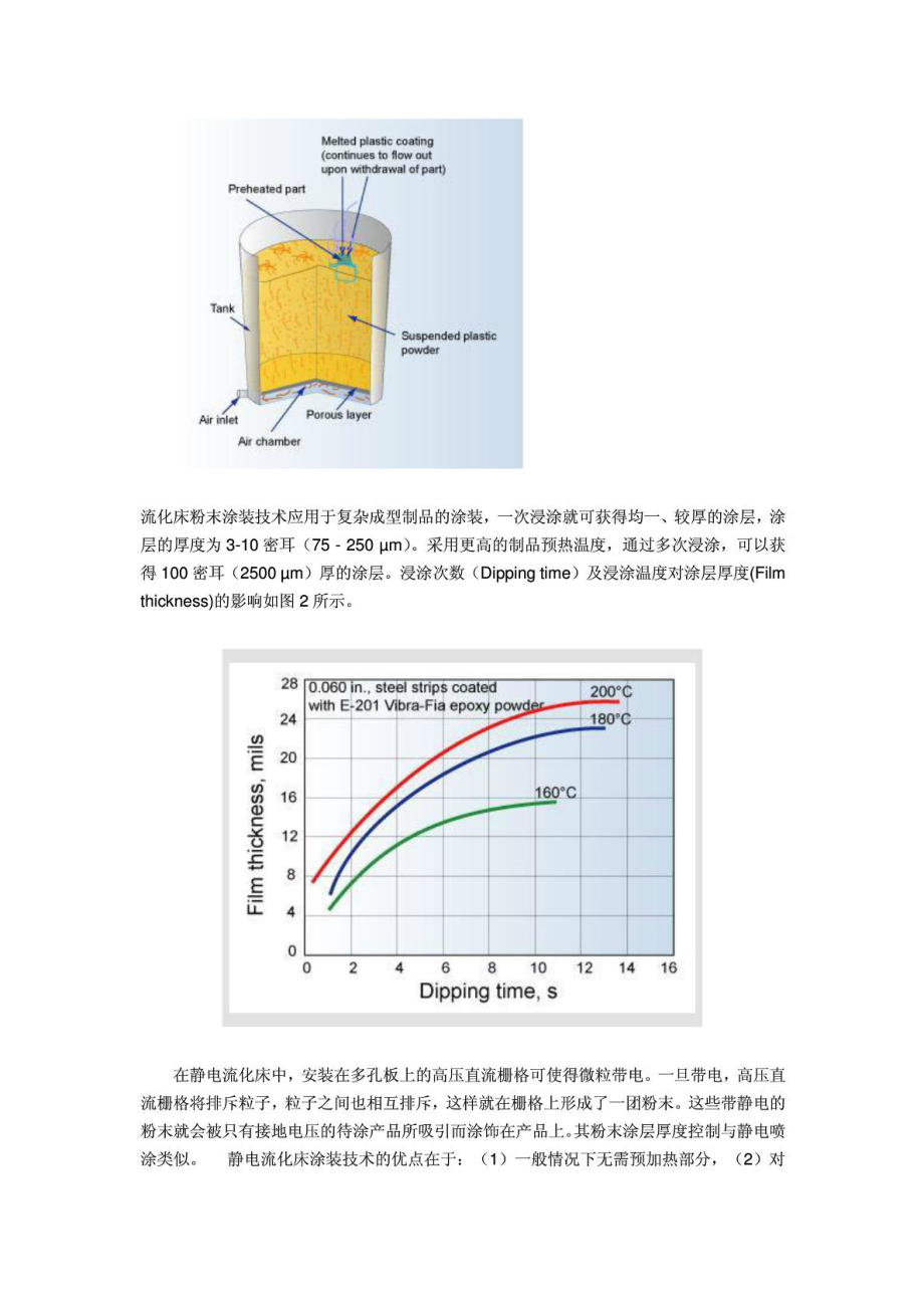 粉末涂料施工工艺.doc_第2页