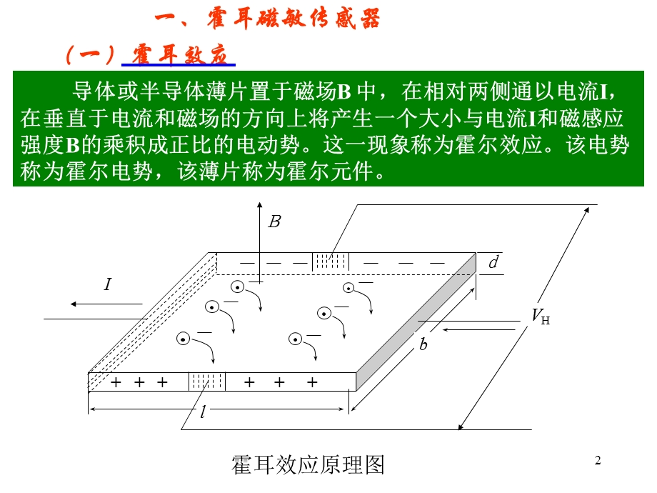 磁电式传感器ppt课件.ppt_第2页