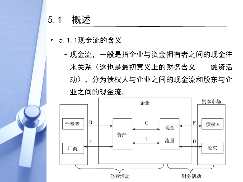 第5章--现金流管理课件.ppt_第2页