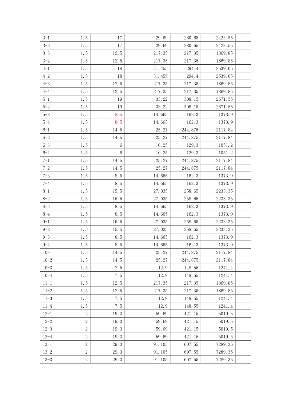 东门大桥墩柱施工方案.doc_第3页