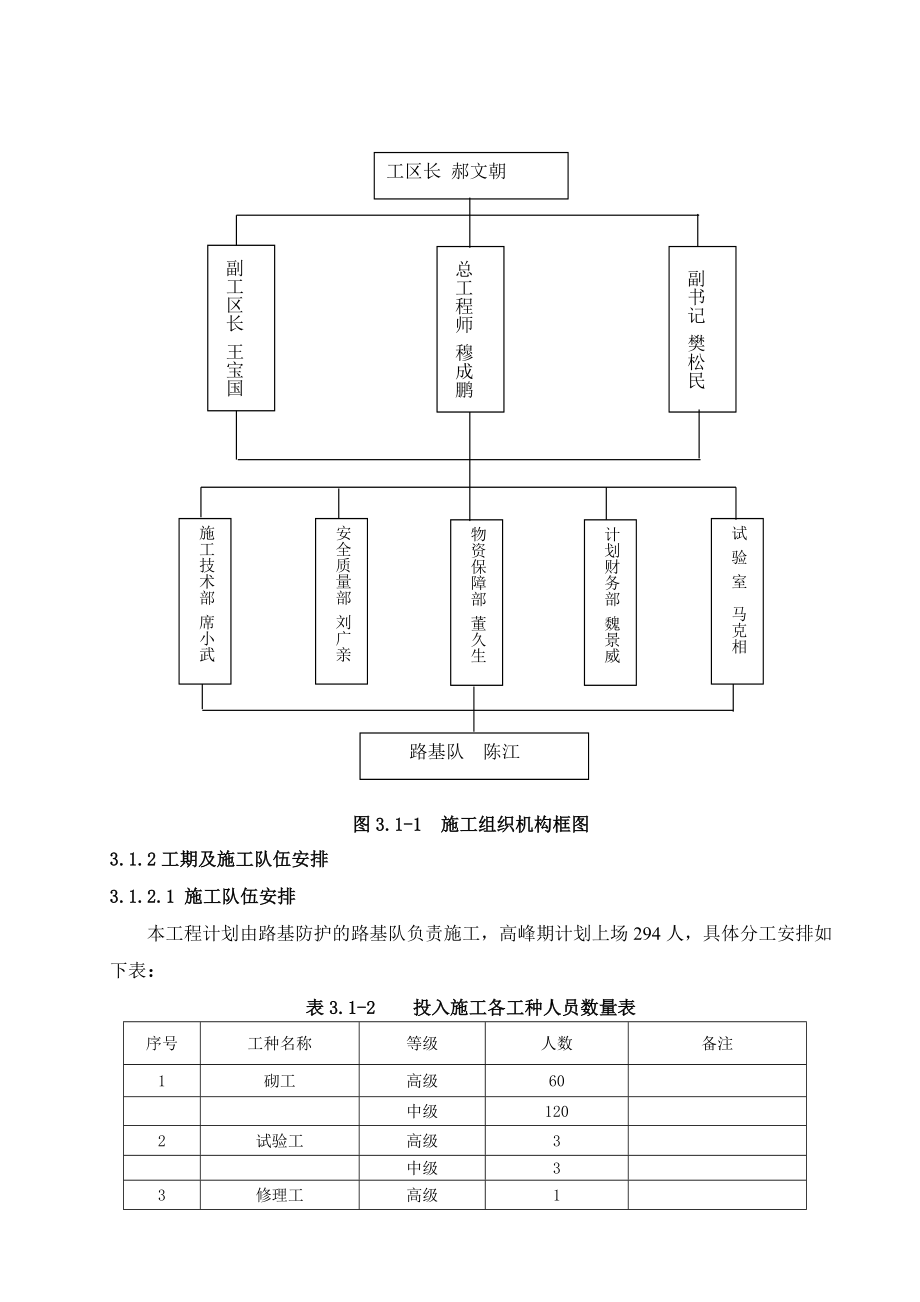 路基防护施工方案.doc_第2页