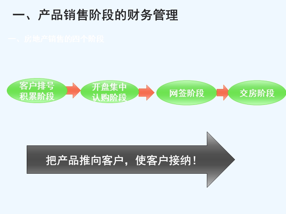 房地产销售过程中的财务管理课件.ppt_第3页