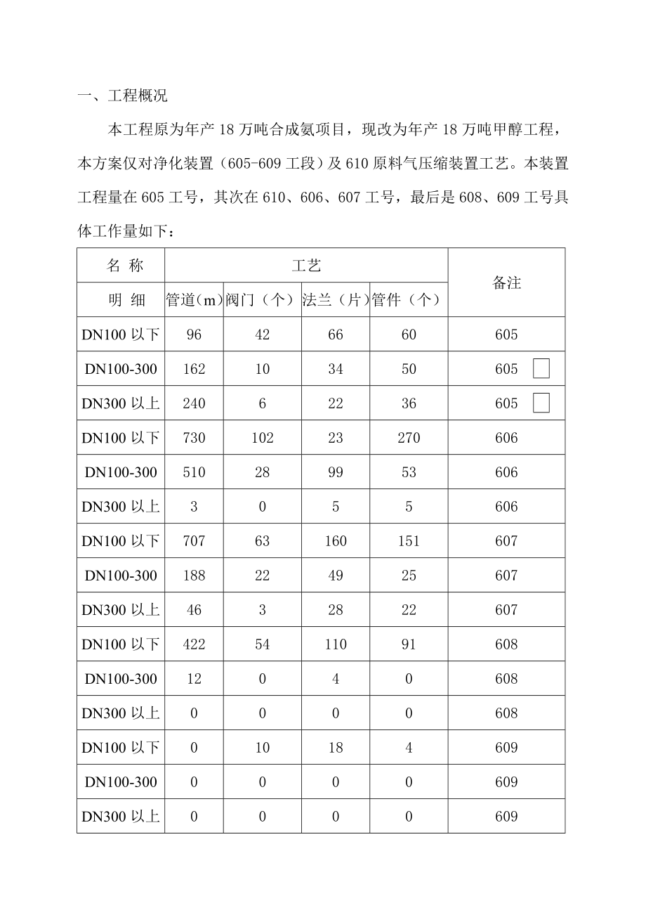 605610工艺安装方案.doc_第1页