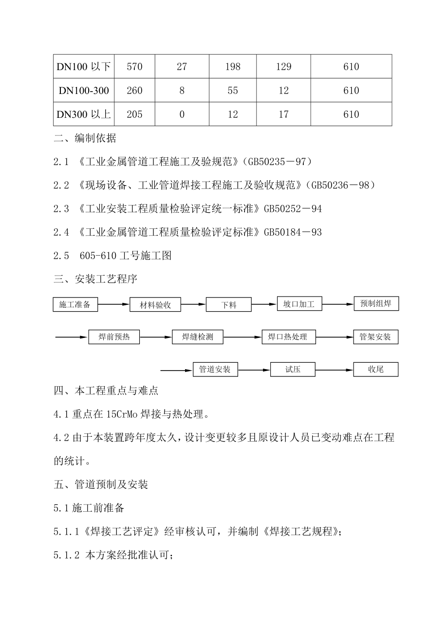 605610工艺安装方案.doc_第2页