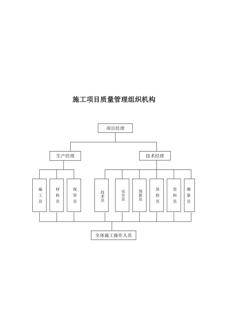 榆神护坡施工专项施工方案.doc_第3页