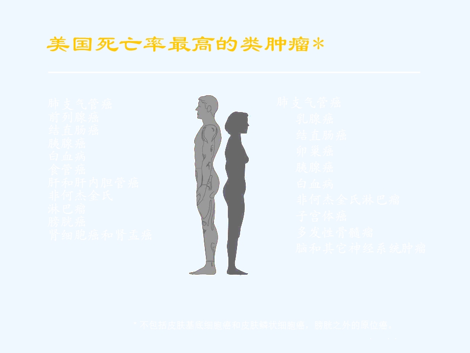 大肠癌(结、直肠癌)课件.ppt_第2页