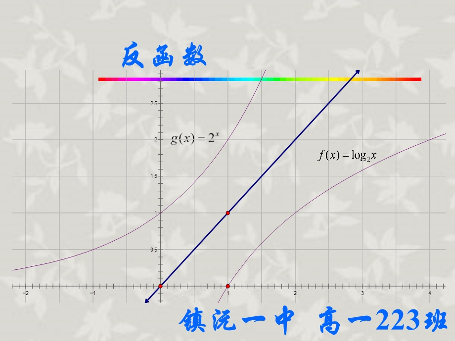 反函数及其图像课件.ppt_第1页