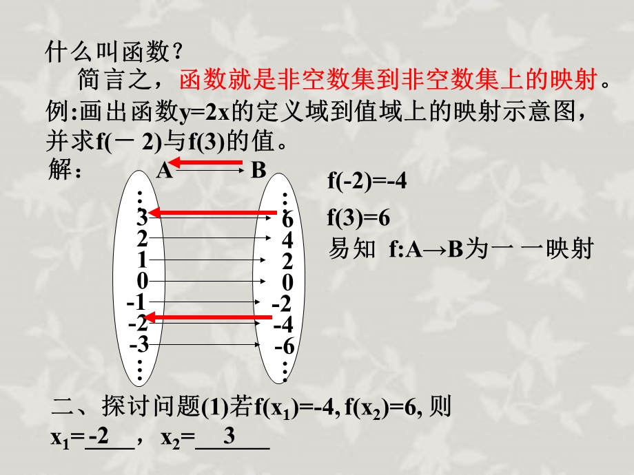 反函数及其图像课件.ppt_第3页