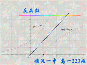 反函数及其图像课件.ppt