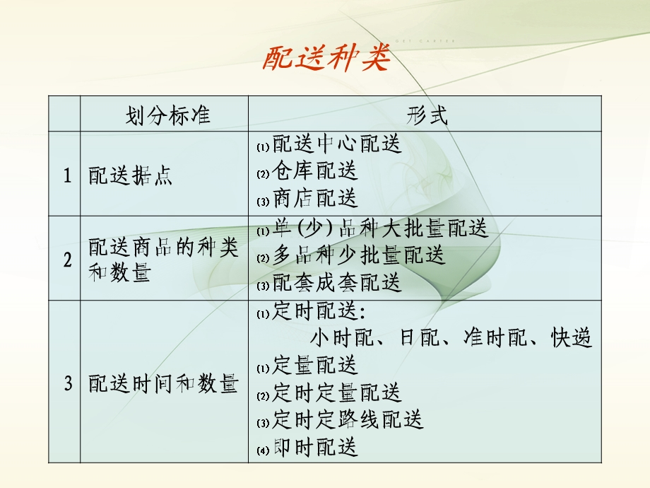 仓储配送管理配送类型和配送模式课件.ppt_第3页