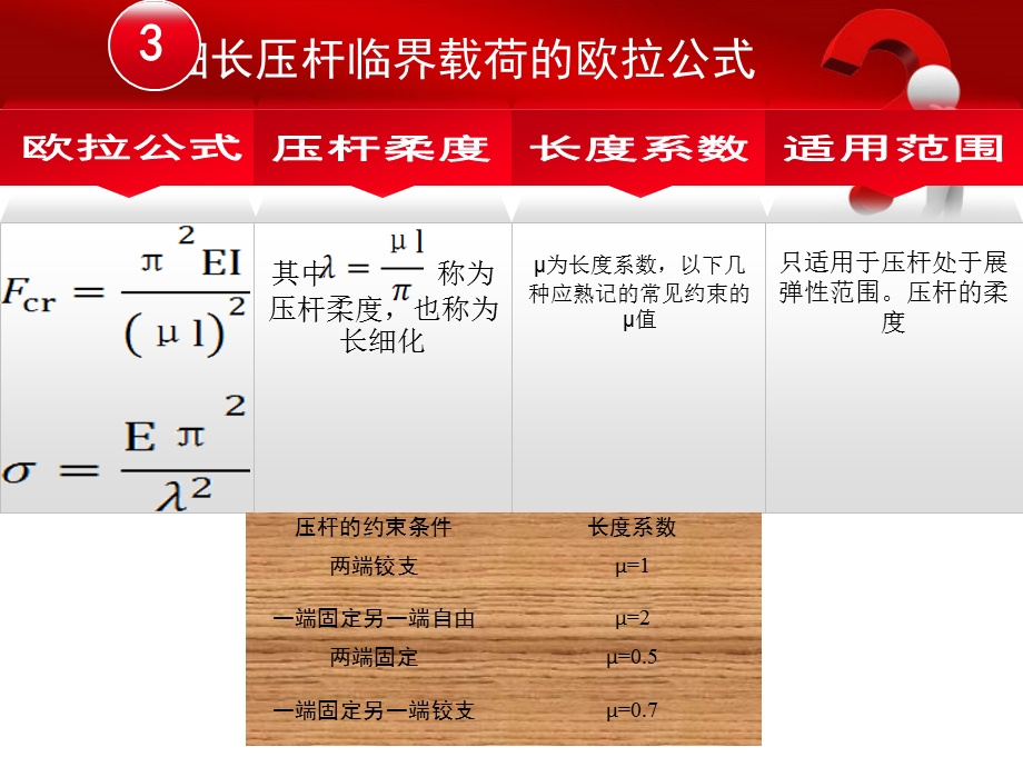 压杆稳定ppt课件.ppt_第3页