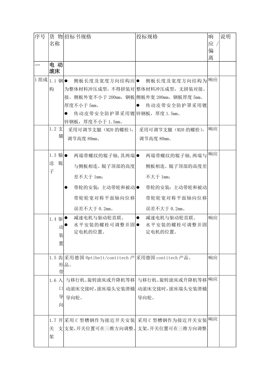 方案偏离表.doc_第1页