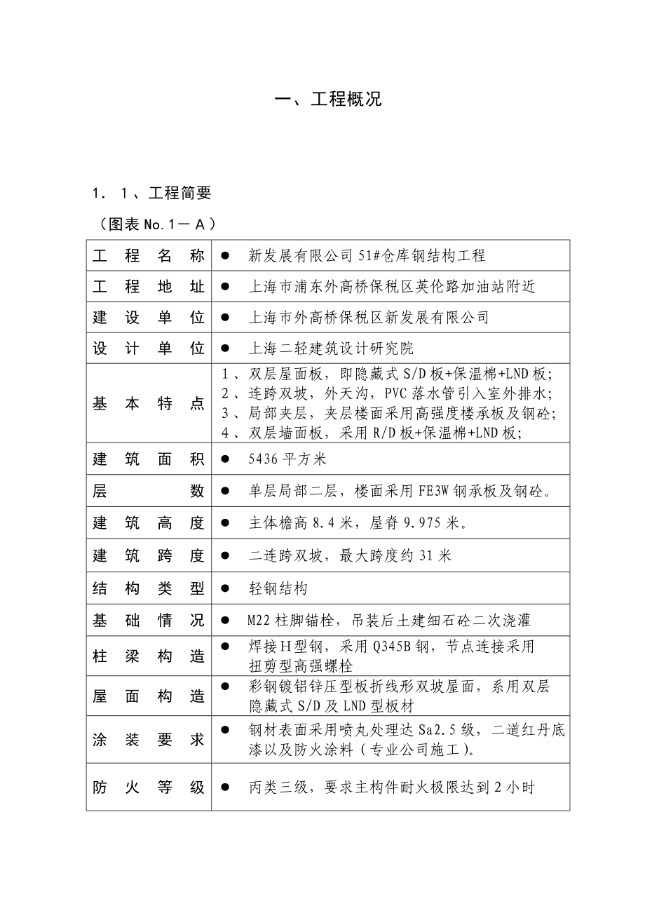 51#仓库钢结构工程施工组织设计4.doc_第1页