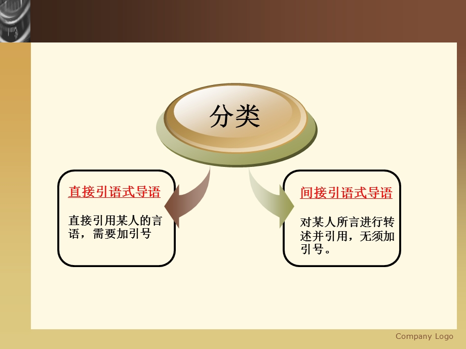 引语式导语课件.ppt_第3页