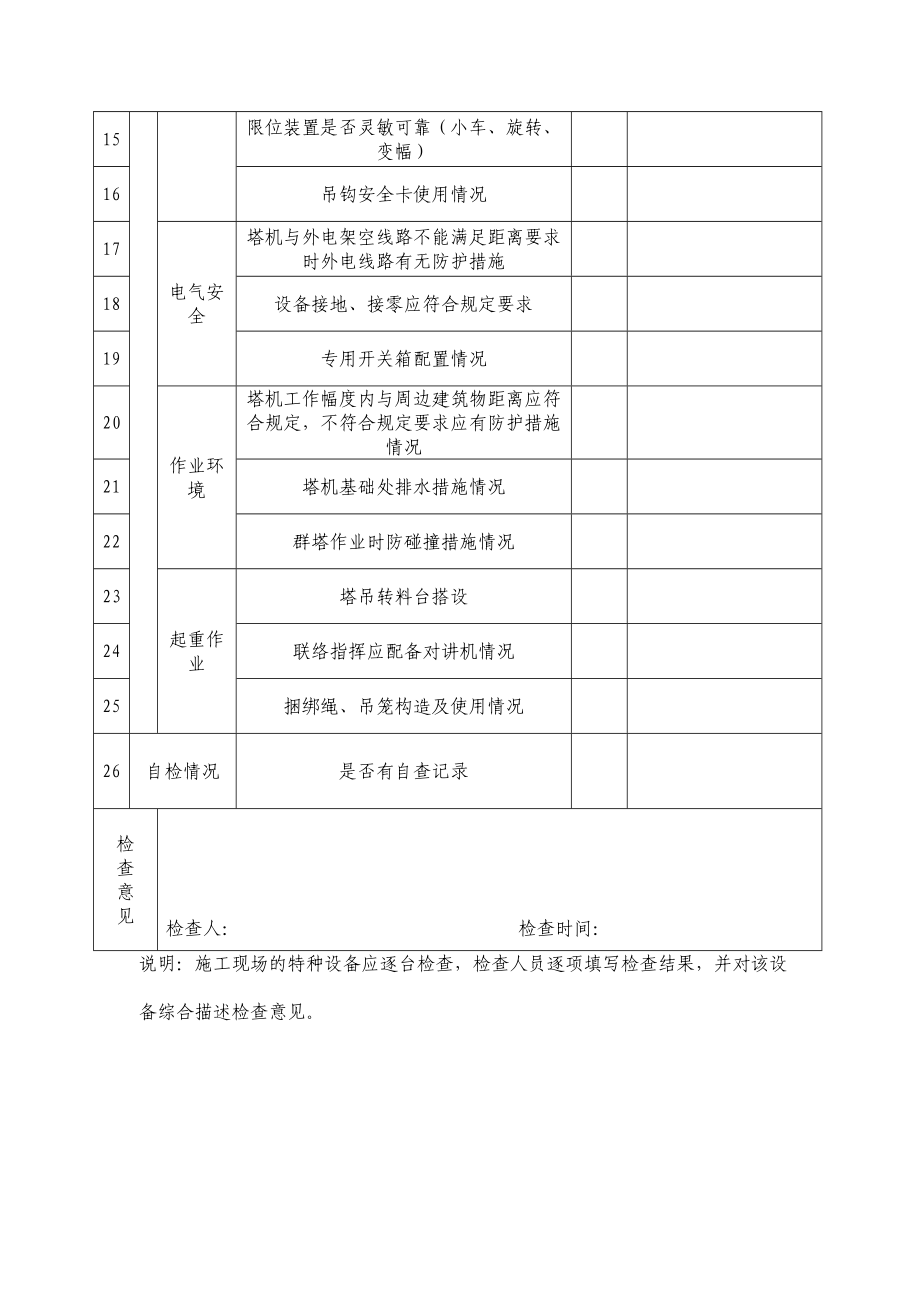 塔吊检查表.doc_第3页