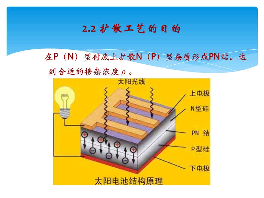 太阳能电池片扩散工艺课件.pptx_第2页