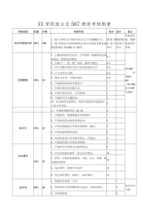 XX学院班主任567绩效考核制度.docx