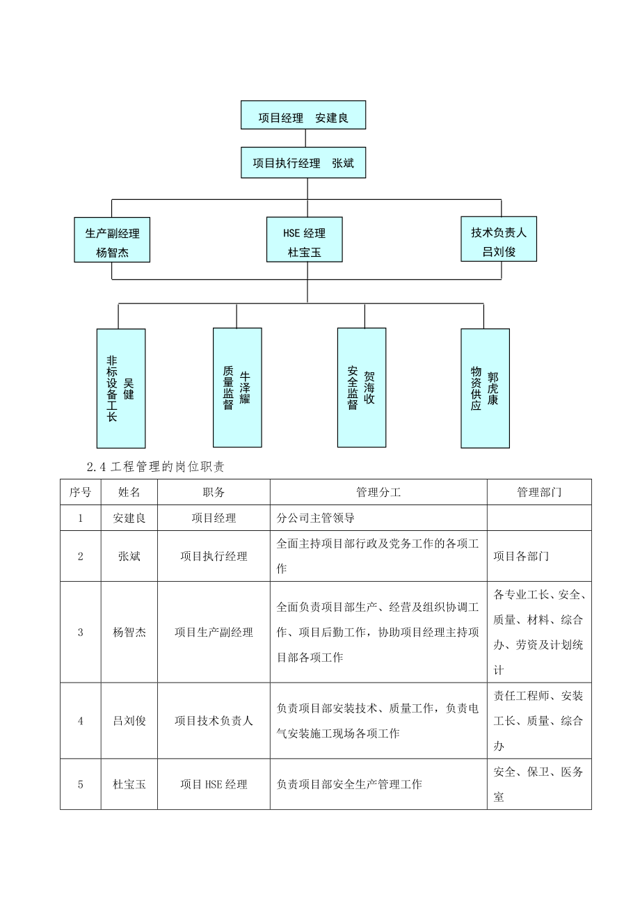 高硫煤清洁利用油化电热一体化示范项目热电装置安装工程项目 吊装方案(报甲方).doc_第3页