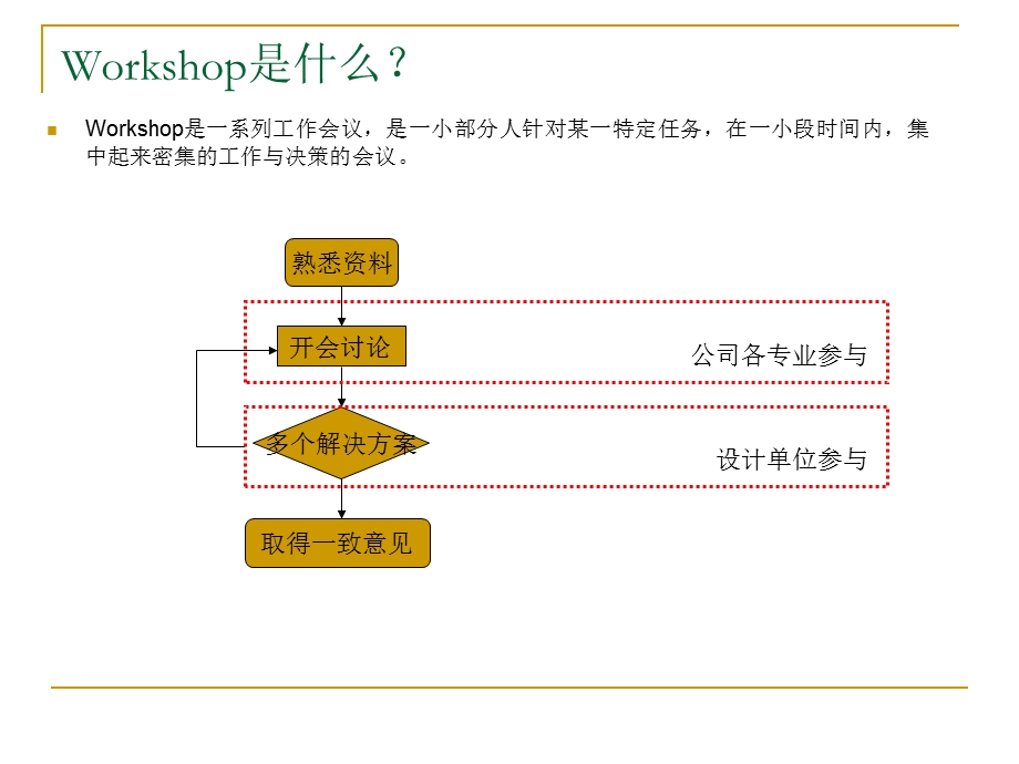 如何组织成功的课件.ppt_第2页