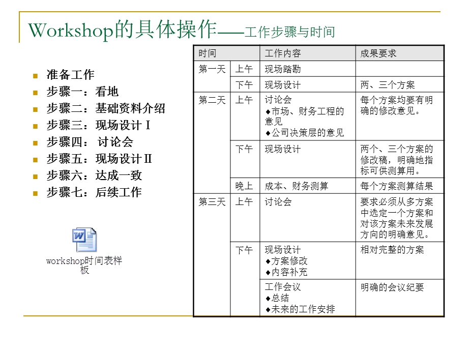 如何组织成功的课件.ppt_第3页