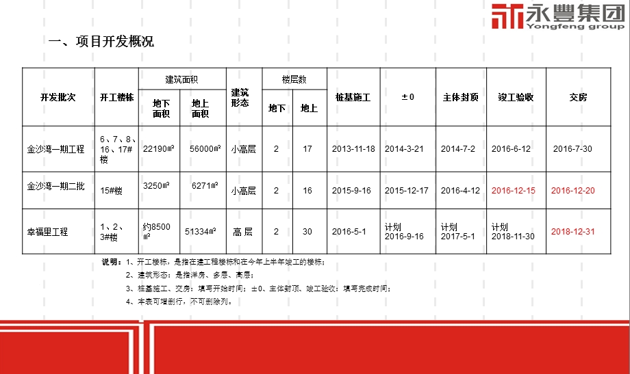 工程部述职报告选编课件.ppt_第2页