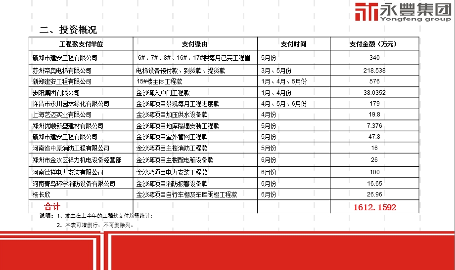 工程部述职报告选编课件.ppt_第3页