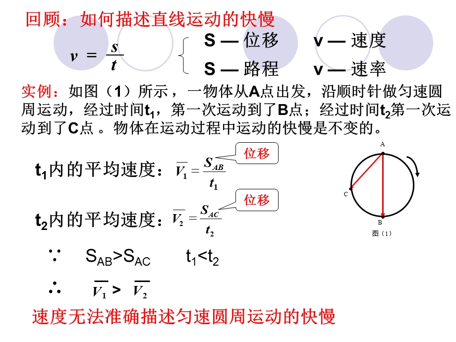 匀速圆周运动快慢的描述课件.ppt_第3页