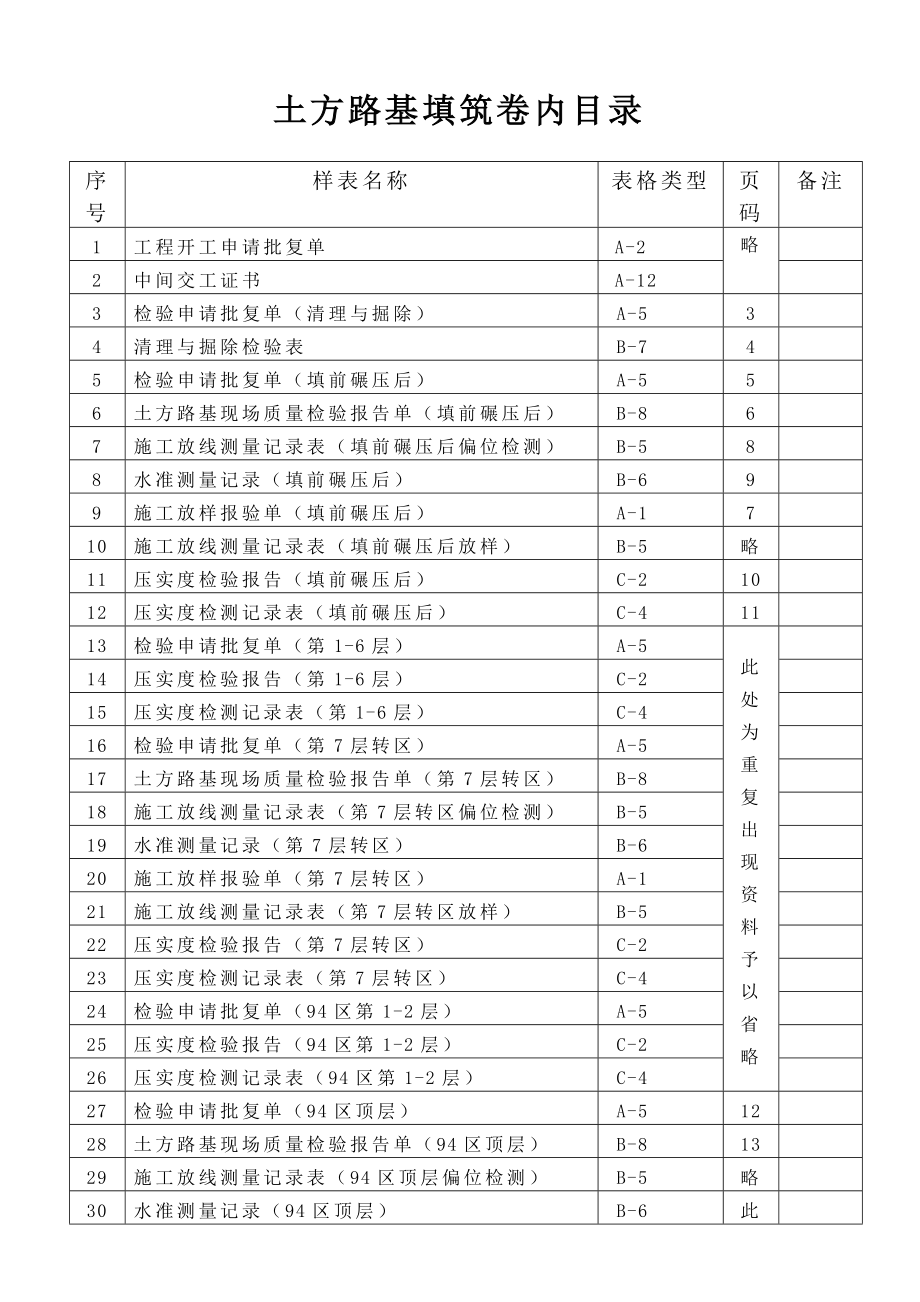 【豆丁推荐】公路工程土方路基内业资料填写范例.doc_第1页