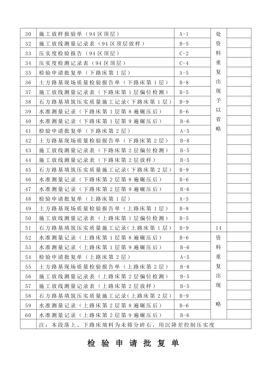 【豆丁推荐】公路工程土方路基内业资料填写范例.doc_第2页