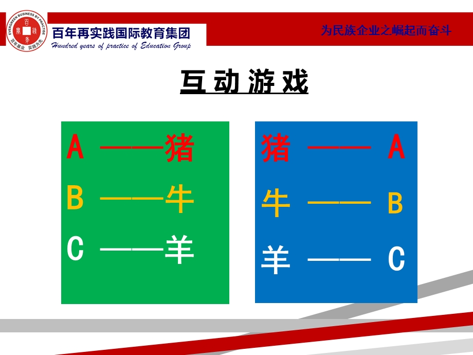 如何成为一名优秀的管理者课件.ppt_第3页