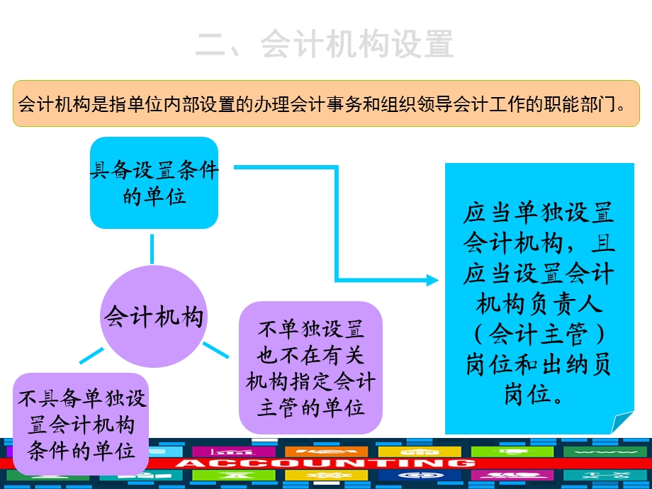 会计工作组织的概念课件.ppt_第3页