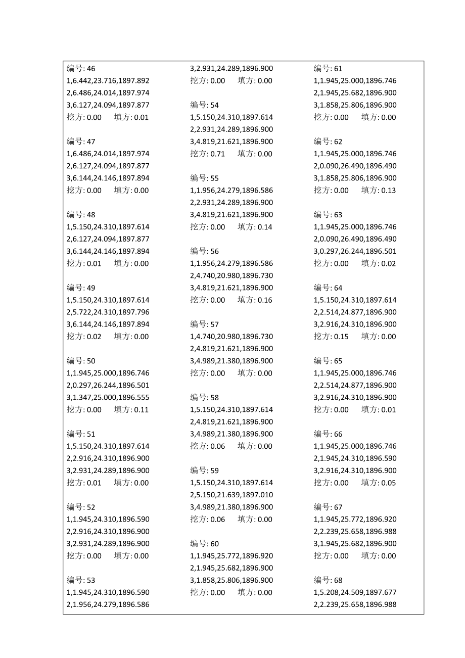 厂房底板超填砼量计算表(厂纵014.248~0+6.53).doc_第3页