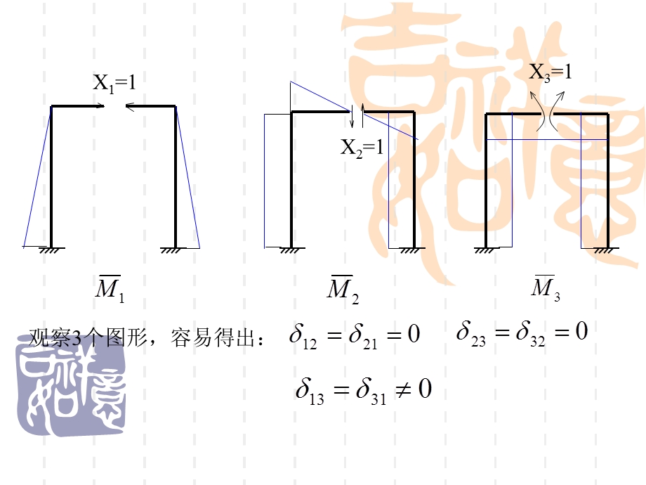 对称性的利用课件.ppt_第3页