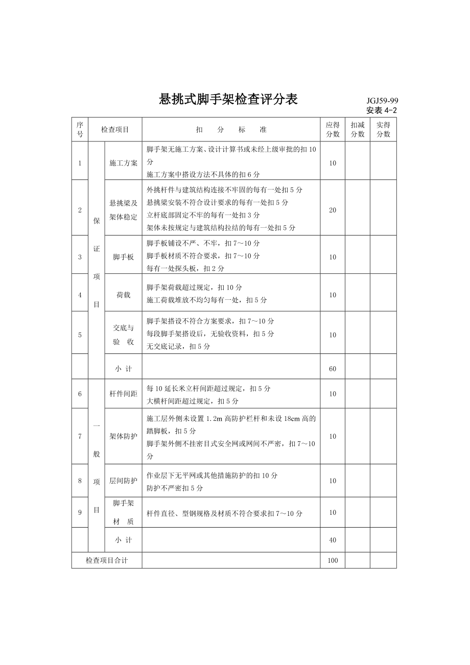 悬挑式脚手架检查评分表.doc_第1页