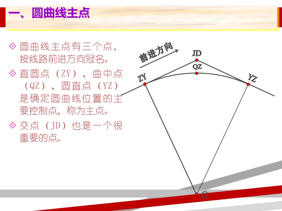 圆曲线坐标计算课件.ppt_第3页